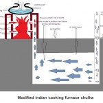 Modified indian cooking furnace chulha