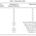 Table 1: Observation table