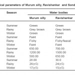 Table 1: Physical parameters of Murum silly, Ravishankar and Sondhur Reservoir