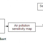 Fig. 2.Methodology Flow chart