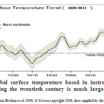 Figure l. Average global surface temperature based in instrumental measurements. Temperature rise during the twentieth century is much larger than the uncertainty range.