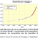 Figure 3: The above graph illustrates the rise in atmospheric carbon dioxide from 1744 to 2005. Note that the increase in carbon diosideâ€™s concentration in the atmosphere has been exponential during the period examined. An extrapolation into the immediate future would suggest continued increases