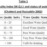 Table 1: Water Quality Index (W.Q.I.) and status of water quality