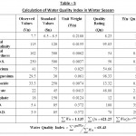 Table â€“ 5 Calculation of Water Quality Index in Winter Season
