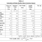 Table â€“ 6 Calculation of Water Quality Index in Summer Season