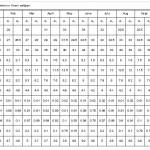 Table : 1 Different Water quality parameters in Urani saltpan