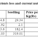 Table 03: Total Nutrients loss and current nutrients prices (Yr/Ha)