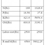 http://www.cwejournal.org/wp-content/uploads/2012/07/vol6no2_6_t4.jpg