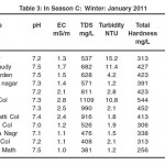 Table 3: In Season C: Winter: January 2011