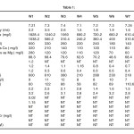 Table 1: