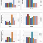 Physico-Chemical Characteristics and Copper Concentration in Hot Beverages