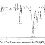 Fig. 1: The IR spectrum regions of the (CH3)4NPF6