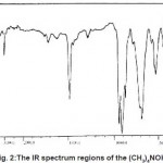 Fig. 2:The IR spectrum regions of the (CH3)4NOH