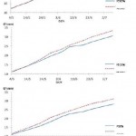 Fig. 6: Fruit size growth for all treatments under shade and on open field.Fruit dropping intensity