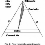 Fig. 6: First mineral assemblage in Sillimanite- potassium feldspar zone