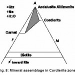 Fig. 8: Mineral assemblage in Cordierite zone