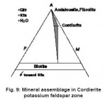 Fig. 9: Mineral assemblage in Cordierite potassium feldspar zone