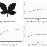 Fig. 1: A leaf of beech tree Fig. 2: Reduction Percentage of Cu Fig. 3: Reduction Percentage Pb Fig. 4: Reduction Percentage Zn