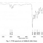 Fig. 1: FTIR spectrum of HMBUD (KBr Disk)