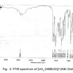 Fig. 2: FTIR spectrum of [UO2 (HMBUD)]2+(KBr Disk)