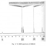 Fig. 3: 1H- NMR spectrum of HMBUD