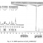 Fig. 4: 1H- NMR spectrum of [UO2 (HMBUD)]2+