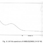 Fig. 6: UV/ Vis spectrum of HMBUD(DMSO, 5Ã—10-4 M)