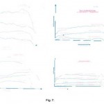 Fig. 7:
