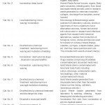 Schedule 1. Categories of Bio-Medical Waste