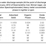 Table 1: Waste water discharge sample (At the point of discharge) site-IA in the month of February, 2012 of Swarnarekha river, Nirmal nagar, Jamshedpur (By Atomic Absorption Spectrophotometer) Heavy metal concentration in difference phase in mg/liter or ppm