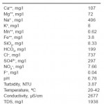 Table 1. Groundwater Composition