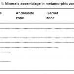 Table 1: Minerals assemblage in metamorphic zonation