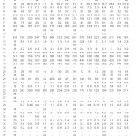 Table 1:Battery and Power Sources : Analysis of physico chemical characteristics of effluents