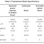 Table 2. Pretreatment Media Specifications