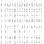 Table 2: Battery and Power Sources : Analysis of physico chemical characteristics of effluents