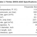 Table 3. Filmtec BW30-4040 Specifications.