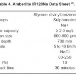 Table 4. Amberlite IR120Na Data Sheet