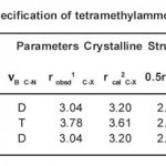 Table 4: IR specification of tetramethylammonium salts