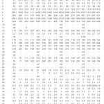 Table 4: Battery and Power Sources : Analysis of physico chemical characteristics of effluents