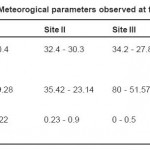 Table 1 : Meteorogical parameters observed at four Sites