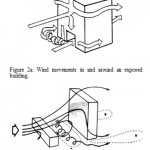 Fig. 2(a): Wind movements in and around an exposed building