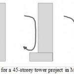 Fig. 3: Is for a 45-storey tower project in Melbourne