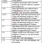 Table 1(a): Roughness coefficients for different surfaces 2