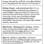 Table 1(b): Urban Building Roughness â€“ Flow Regime