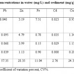 Table 1: Mean metal concentrations in water (mg/L) and sediment (mg/g)