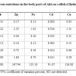 Table 3: Mean metal concentrations in the body parts of African catfish (Clarias garipienus), mg/g
