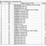 Table 1: Identification of sampling wells