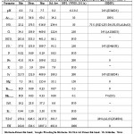 Table 2: Summary statistics of physicochemical analysis and wise suitability categorization of them for drinking in household wells collected in the rural area of Qorveh plain (unit as ppm except As (ppb) and Ecw (dSm-1) 