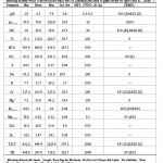 Table 3: Summary statistics of physicochemical analysis and wise suitability categorization of them for drinking in farm wells collected in the rural area of Qorveh plain (unit as ppm except As (ppb) and Ecw (dSm-1)