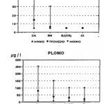 Fig. 1: Metals of toxicological interest in irrigation water